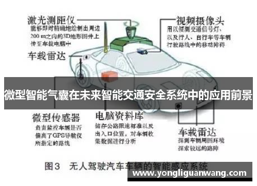 微型智能气囊在未来智能交通安全系统中的应用前景