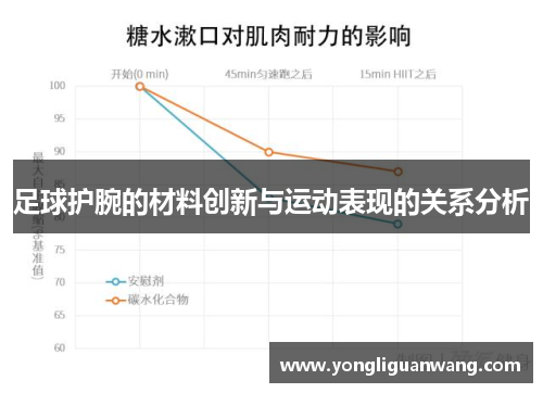 足球护腕的材料创新与运动表现的关系分析